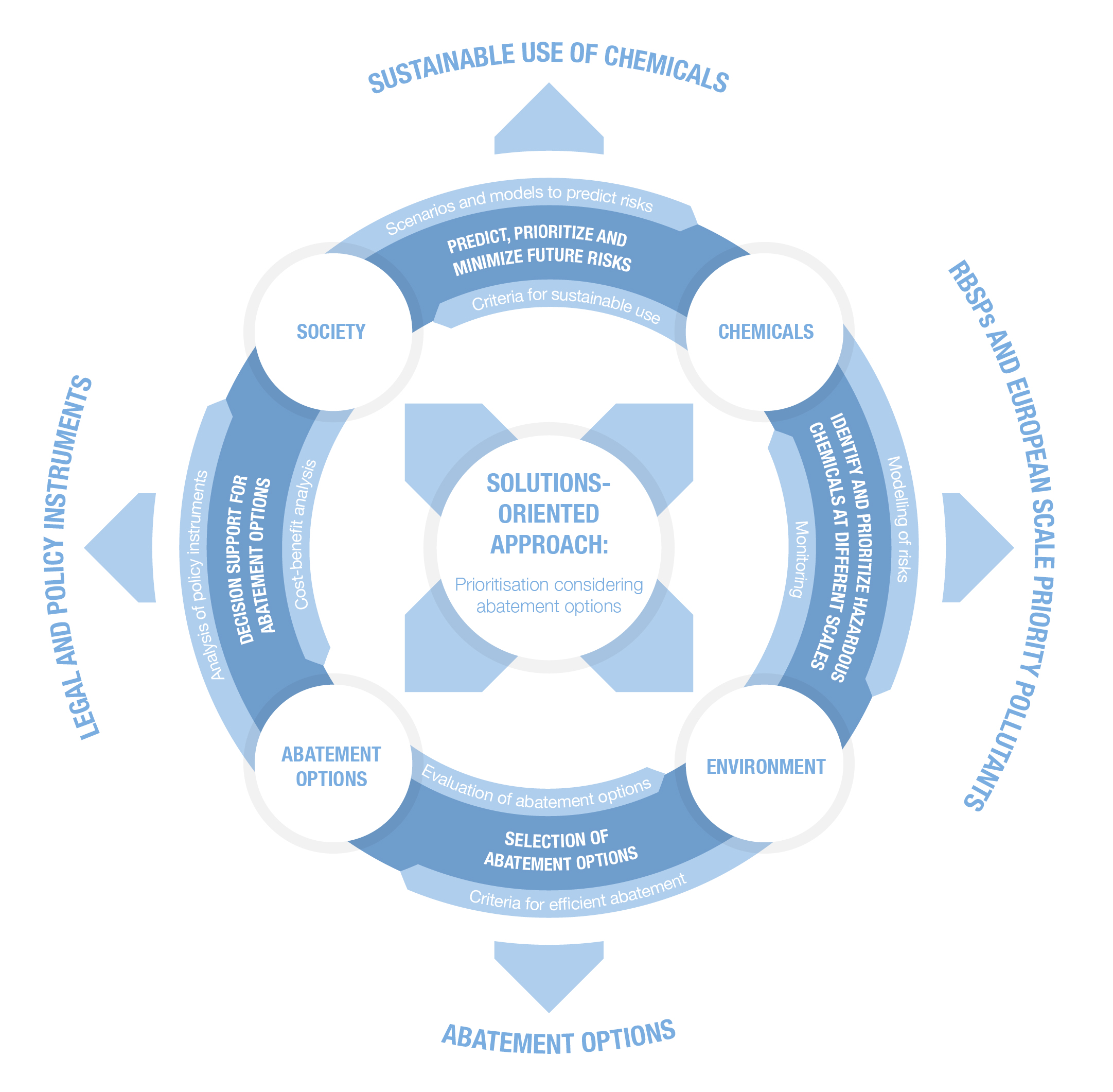 Conceptual framework