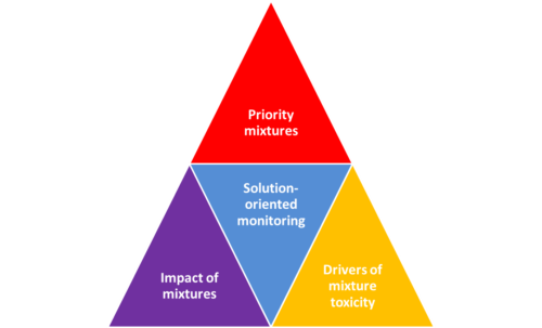 effect-based tools