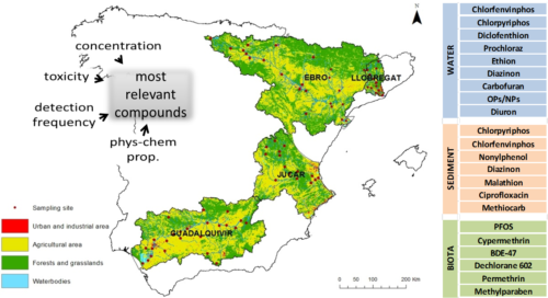 Iberian basins