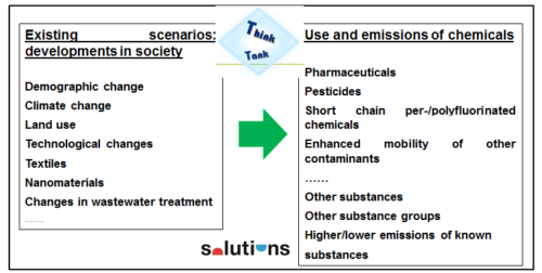 future chemicals of concern