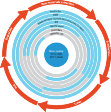 Policy database