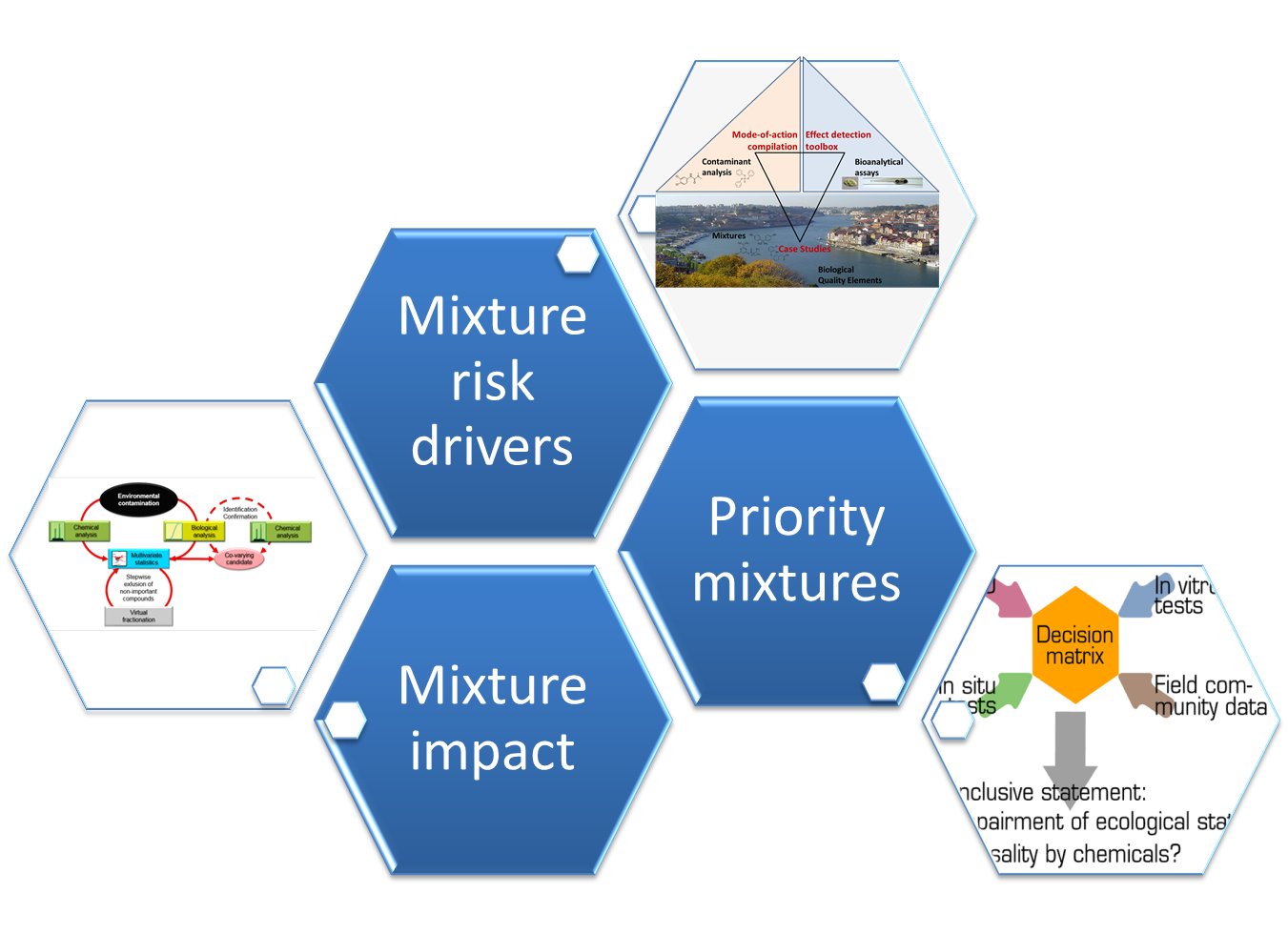 Monitoring toolbox